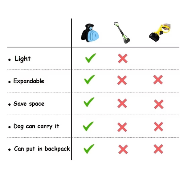 Portable Dog Waste Scooper